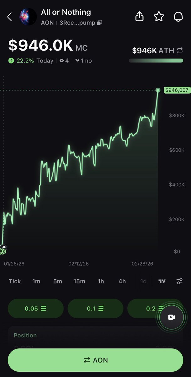People love the obvious pump and dumps, but they sleep on a real project 😤 #stillearly