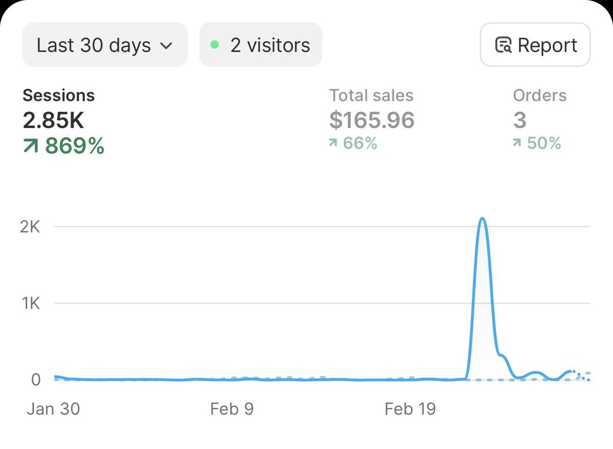 George II tweet media