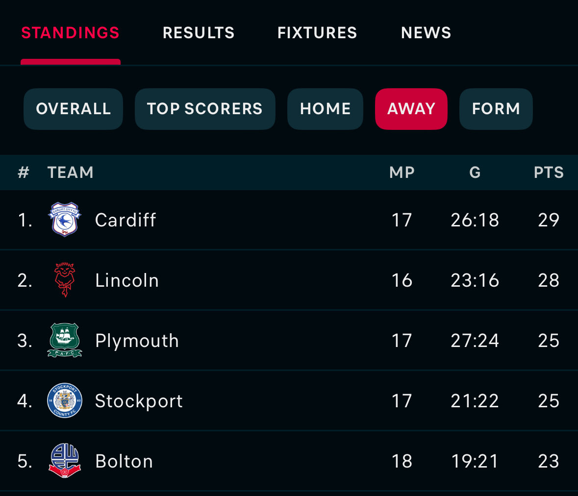 connor gilbert tweet media