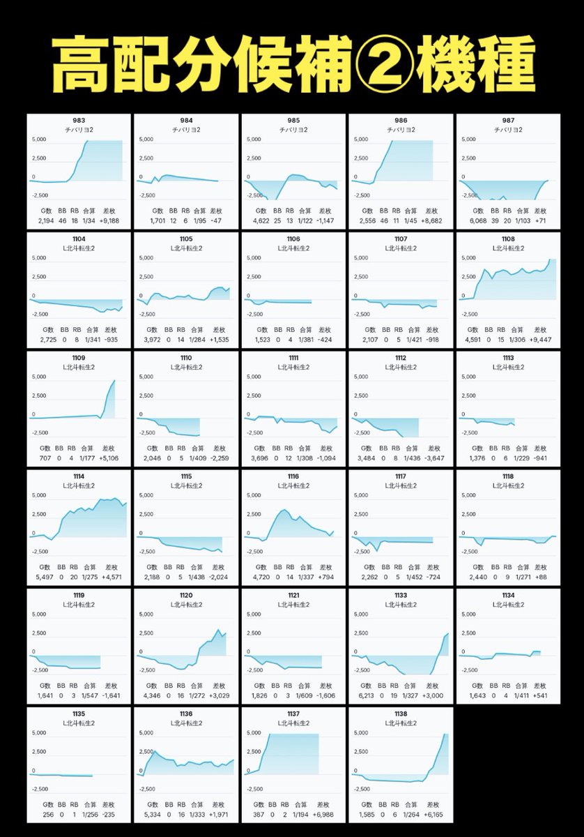 2/27 データ纏め メッセ昭島 📌7の日 📌Emimi来店 📌創業月間 〈高配分