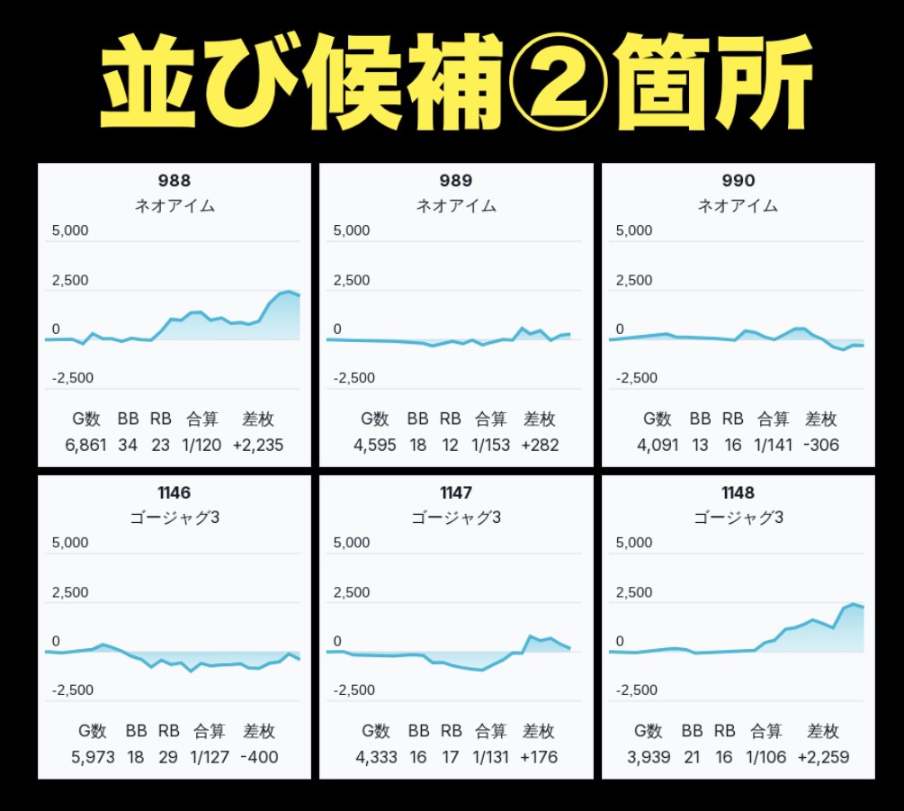 2/27 データ纏め メッセ昭島 📌7の日 📌Emimi来店 📌創業月間 〈高配分