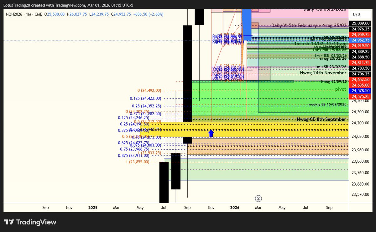 March contract has already done it... so this is far from certain ... $ndx $spx #es_f #nq_f