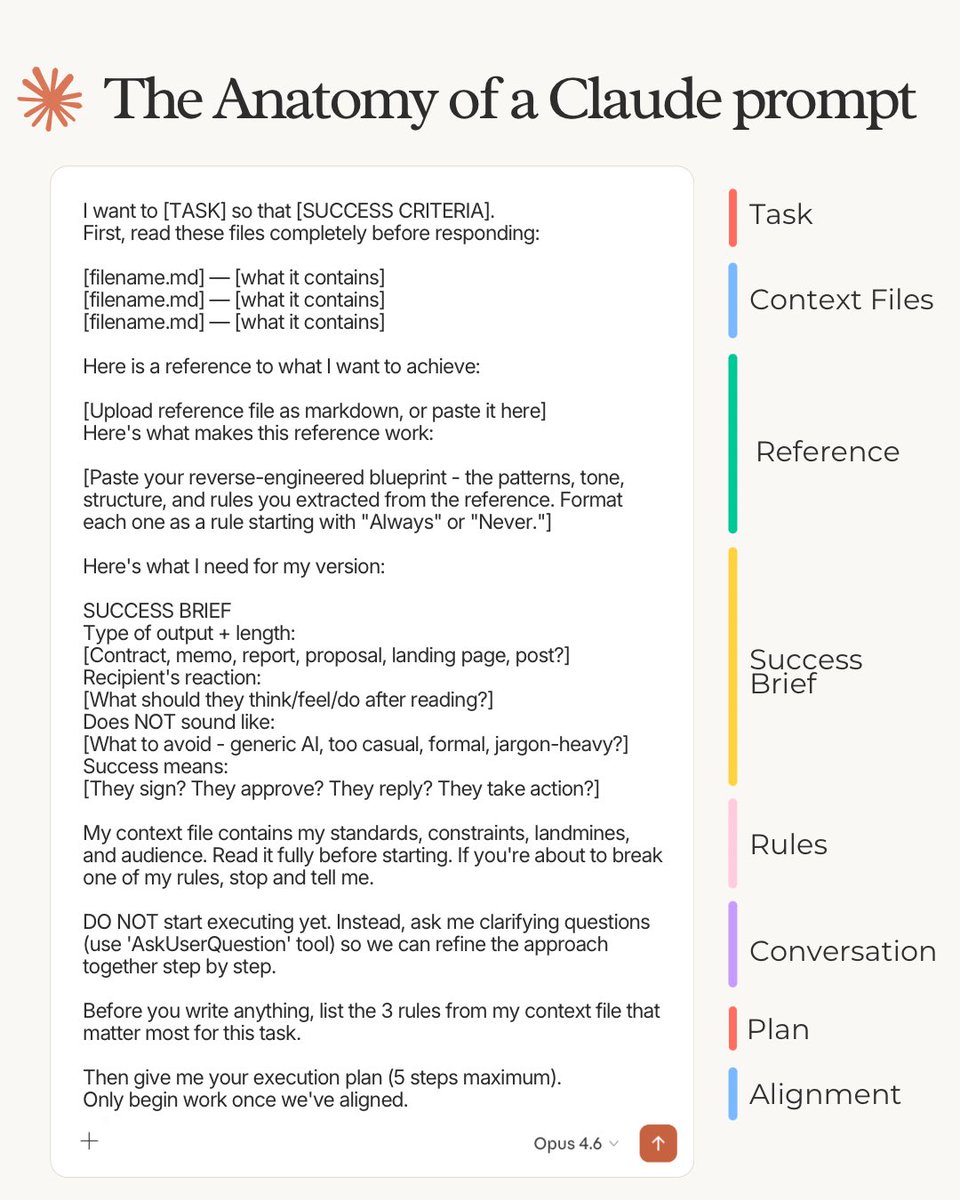 The Anatomy of a Claude 4.6 Prompt:

1. Task

Define what you want &amp; what success looks like:
"I want to [TASK] so that [SUCCESS CRITERIA]."
No roles, "act as a senior expert." That era is over.

2. Context Files

Upload context files with your expertise and rules:
"First, read