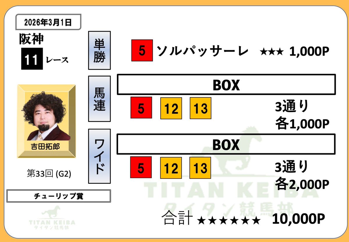 【いざ桜花賞へ】
本日はチューリップ賞！
タイタン競馬部のあさひさん&amp;佐野寛さんが予想されてます！部員全員の予想noteも是非読んでください🏇

ぼくの夢はソルパッサーレ、アランカール、タイセイボーグです🌸

◆タイタン競馬部note
x.com/leftuma1/statu…

◆競馬部ch
youtu.be/vPY4-FXUUfw?si…