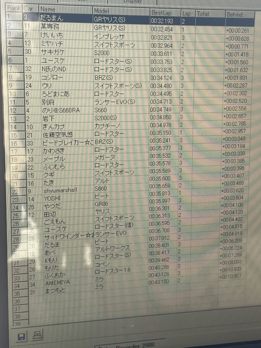 ろどまにあ tweet media