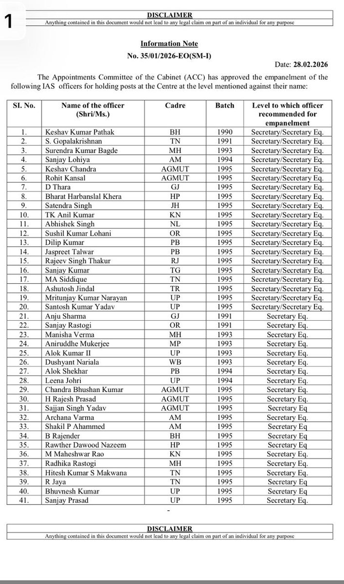 BureaucratsInd's tweet photo. #BITransferPosting

The Appointments Committee of the Cabinet (ACC) has approved the empanelment of 69 IAS officers for appointment to posts at the centre at the level of Secretary and Additional Secretary or equivalent.

See the list for details 👇

@DoPTGoI @HMOIndia @DCsofIndia