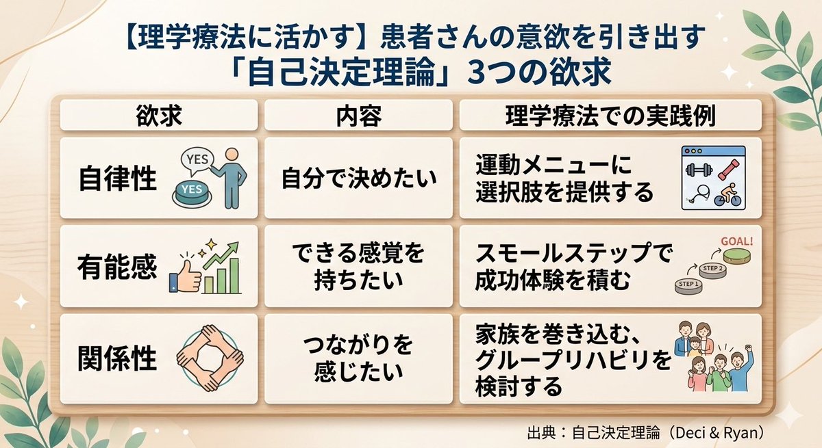 リハの地図 tweet media