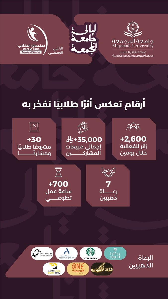 عمادة شؤون الطلاب tweet media