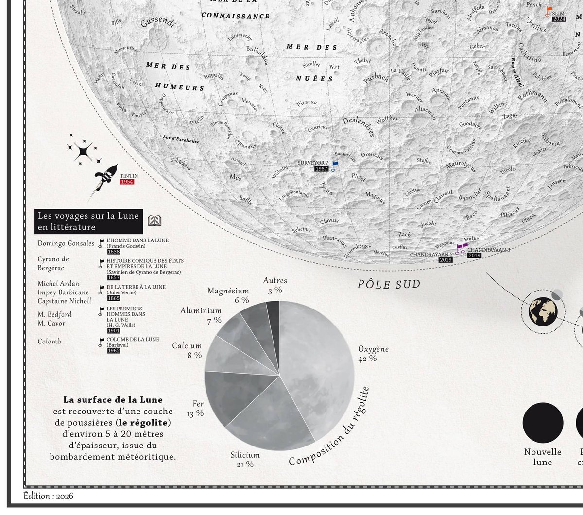 lecartographe's tweet photo. Quelques mini rajouts sur mon #PosterCarto de la Lune disponible ici 👇
https://t.co/W6jEc7oSdy https://t.co/KaeATVDlXk