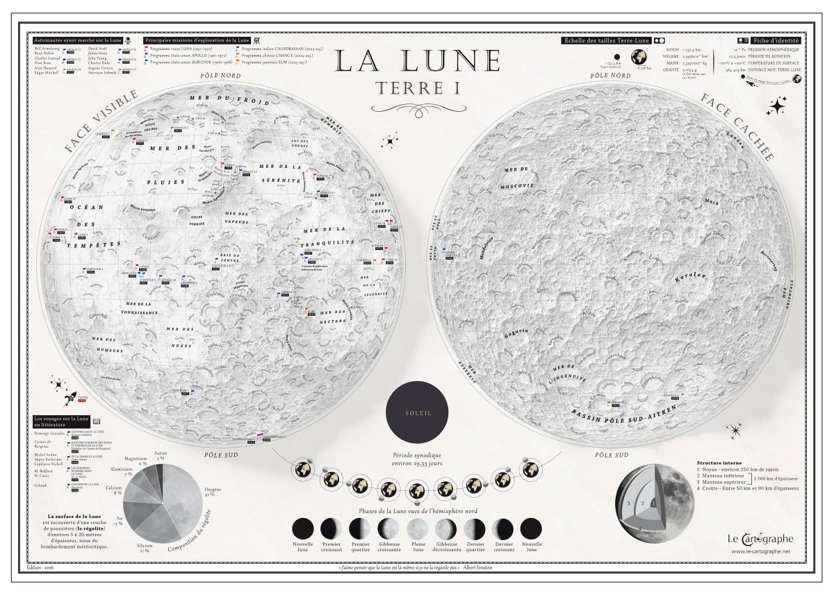 lecartographe's tweet photo. Quelques mini rajouts sur mon #PosterCarto de la Lune disponible ici 👇
https://t.co/W6jEc7oSdy https://t.co/KaeATVDlXk