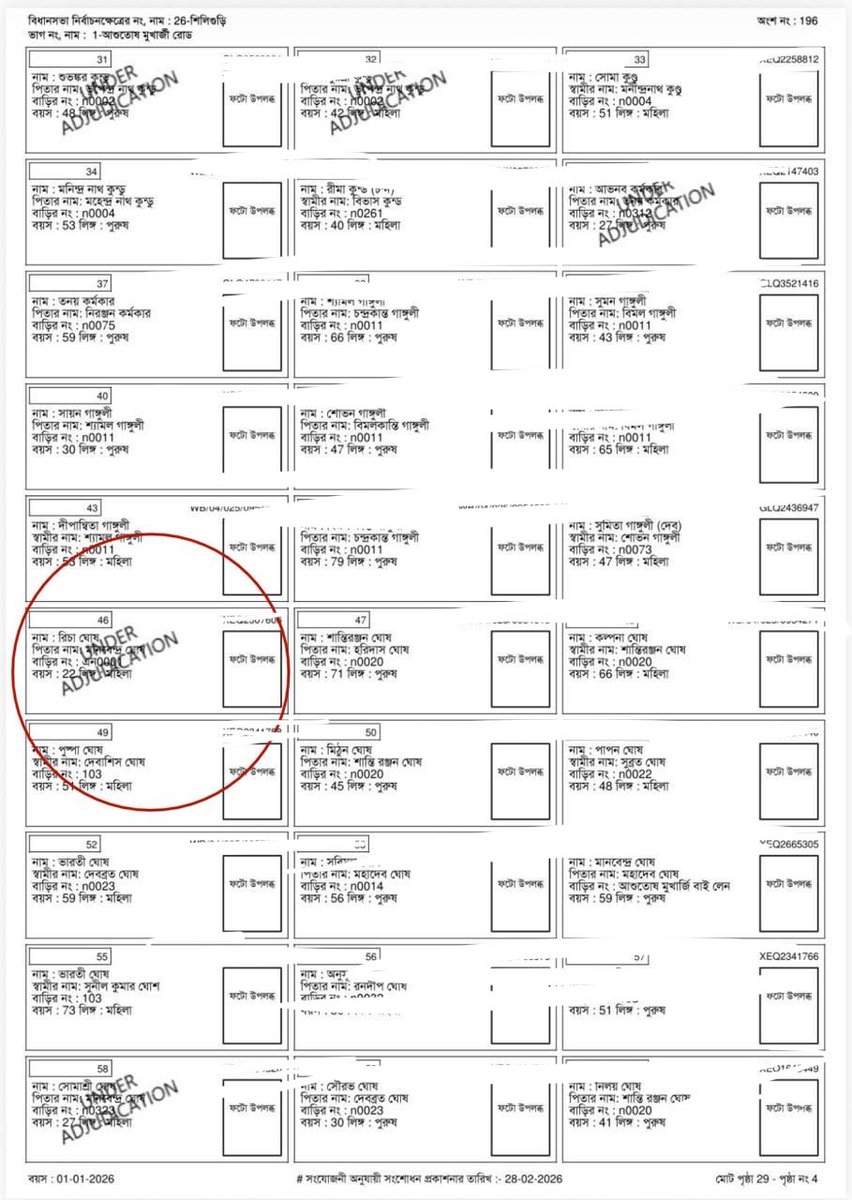 Tamal0401's tweet photo. Remember Richa Ghosh - Our very own #Indian #cricketer who made the nation proud on the world stage, brought the Cup home.  She is now facing scrutiny from the #ElectionCommissionofIndia. ECI has put her under #Bengal #SIR adjudication list. Basically doubtful if she is Indian! https://t.co/OgsqadxJrt