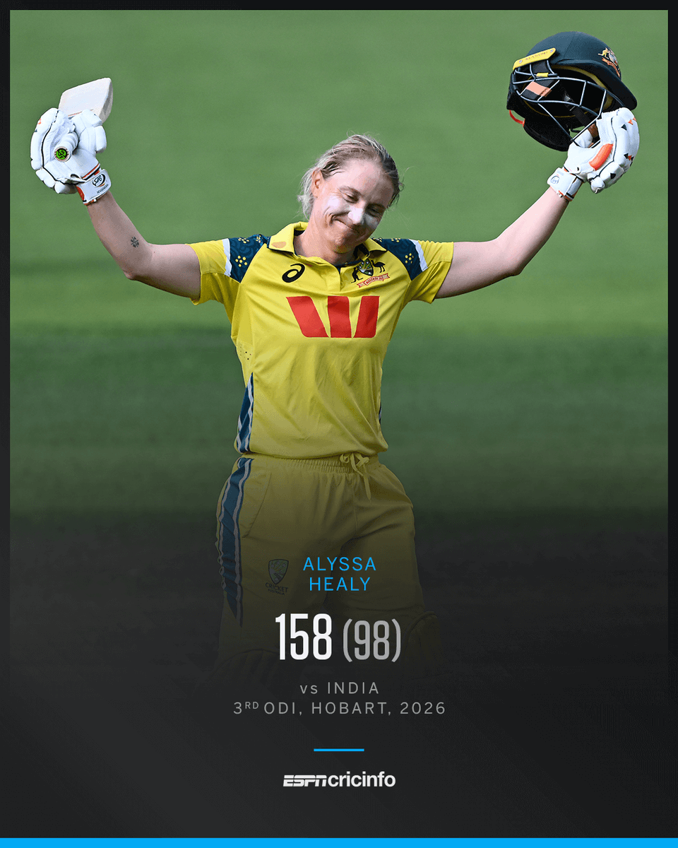 cricinfo's tweet photo. 50 off 49 balls
100 off 79 balls
150 off 95 balls

Alyssa Healy's farewell ODI innings is a masterclass ✨ #AUSvIND https://t.co/eN9yYzoJJu