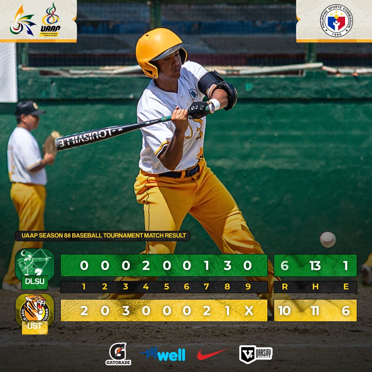 #UAAPSeason88 Baseball Tournament Match Result

UST Tiger Sox d. DLSU Green Batters, 10-6.

#StrengthInMotionHopeInAction