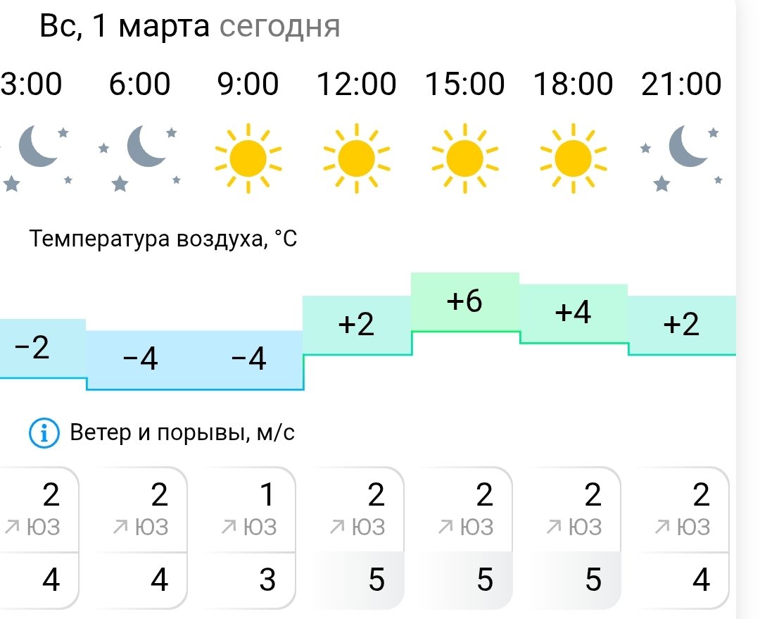 1 марта. А природа-то поднапряглась и реально выдала тёплый день, впервые в этом году такой плюс.