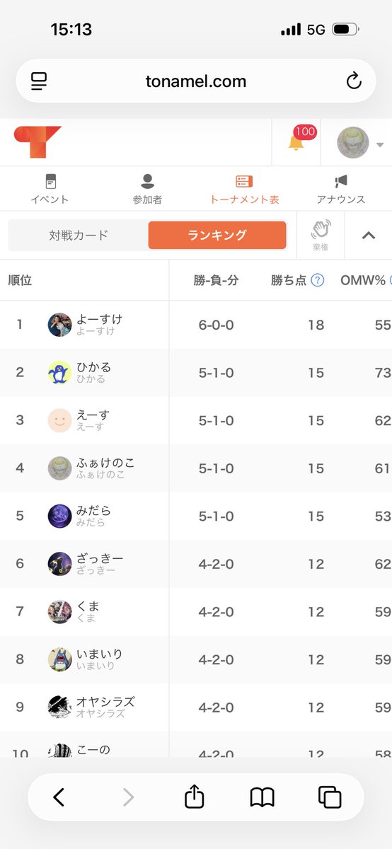 ふぁけのこ tweet media