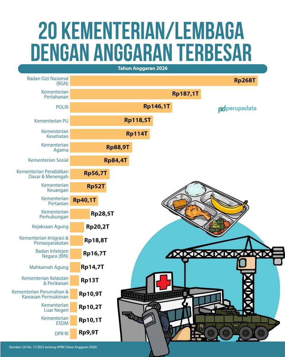 MBG Jelek tweet media