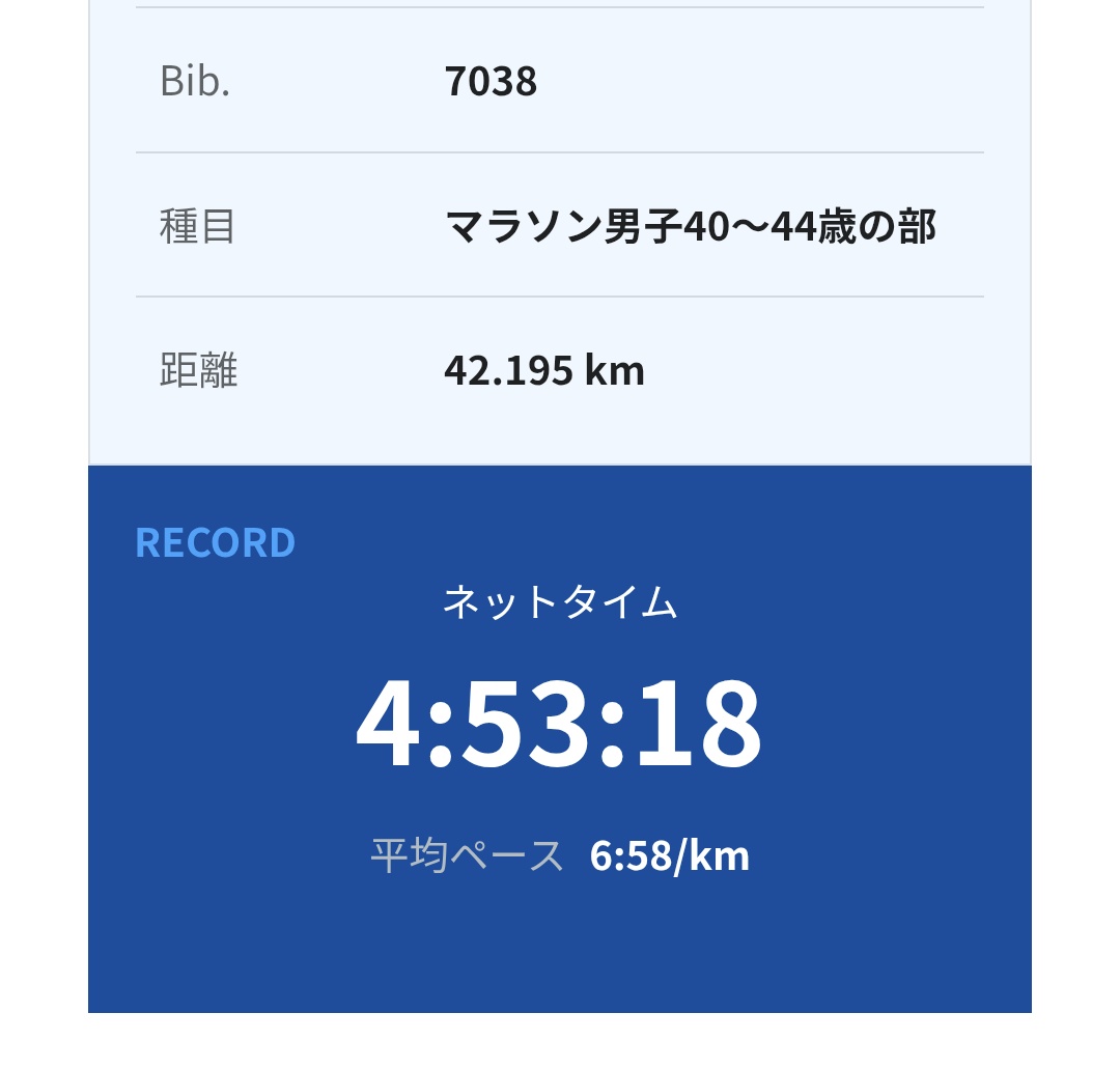 owkt16's tweet photo. なんとかかんとか初マラソン、無事に完走できました！ホントに沿道の応援が力になりました。みなさん、お疲れ様でした！🏃🏃🏼‍♂️🏃🏼‍♀️
#鹿児島マラソン https://t.co/z6y1ri3WBY