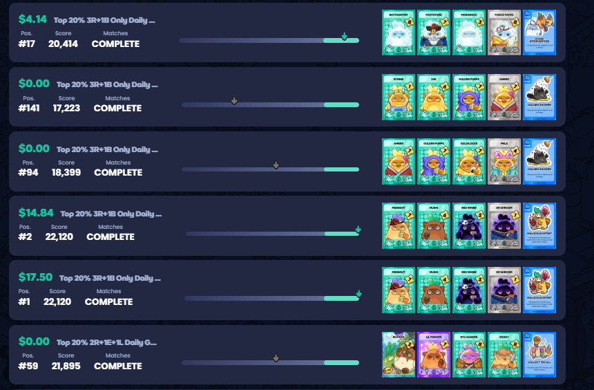 <a href="/Moku_HQ/">Moku✨</a>  I invested $5 and 

I earned around 36 USD

36-5 = $31 in profit, that's x6 of my investment. The power of Risk management is the key. 

20% probability with good setup and proper research is worth 80%. 

Use these websites
gatracker.xyz