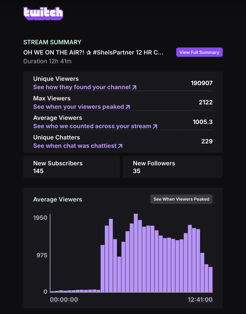 The. Tears. Of. Joy 🥹
This is how you end Black History month 🙌🏽✨ 
Partner Celebration Stream COMPLETE!!!!