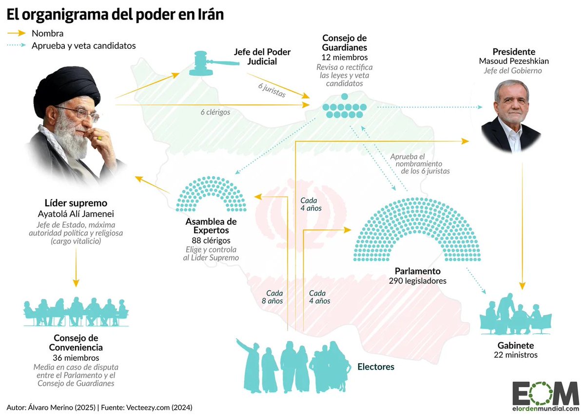 El Orden Mundial tweet media
