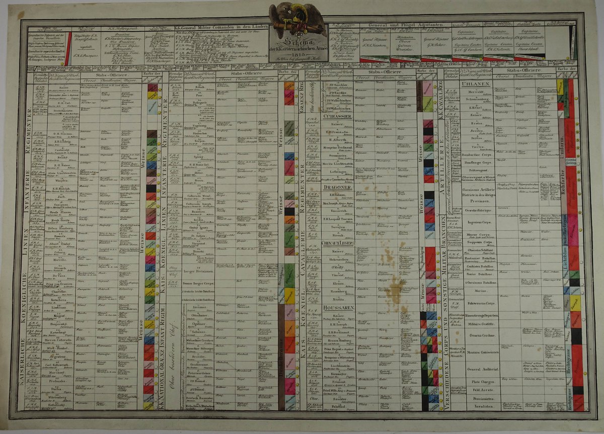 w_ltseele's tweet photo. Schematic of the Imperial Austrian Army's Troop Units in 1815 by Tranquillo Mollo https://t.co/rfYDCVGUaG