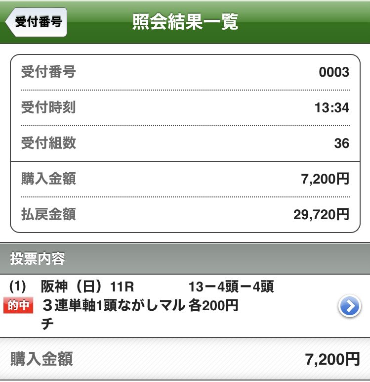 to_6602's tweet image. あー
アランカール🥹

今年初の競馬場🏇
アランカールとタイセイボーグにぶっ込んでしまい放心中🥹

押さえに買ってたのと中山記念で少しだけ取り返したけど…

アホ勝負しなかったら普通に勝ってるやんか😫

#チューリップ賞