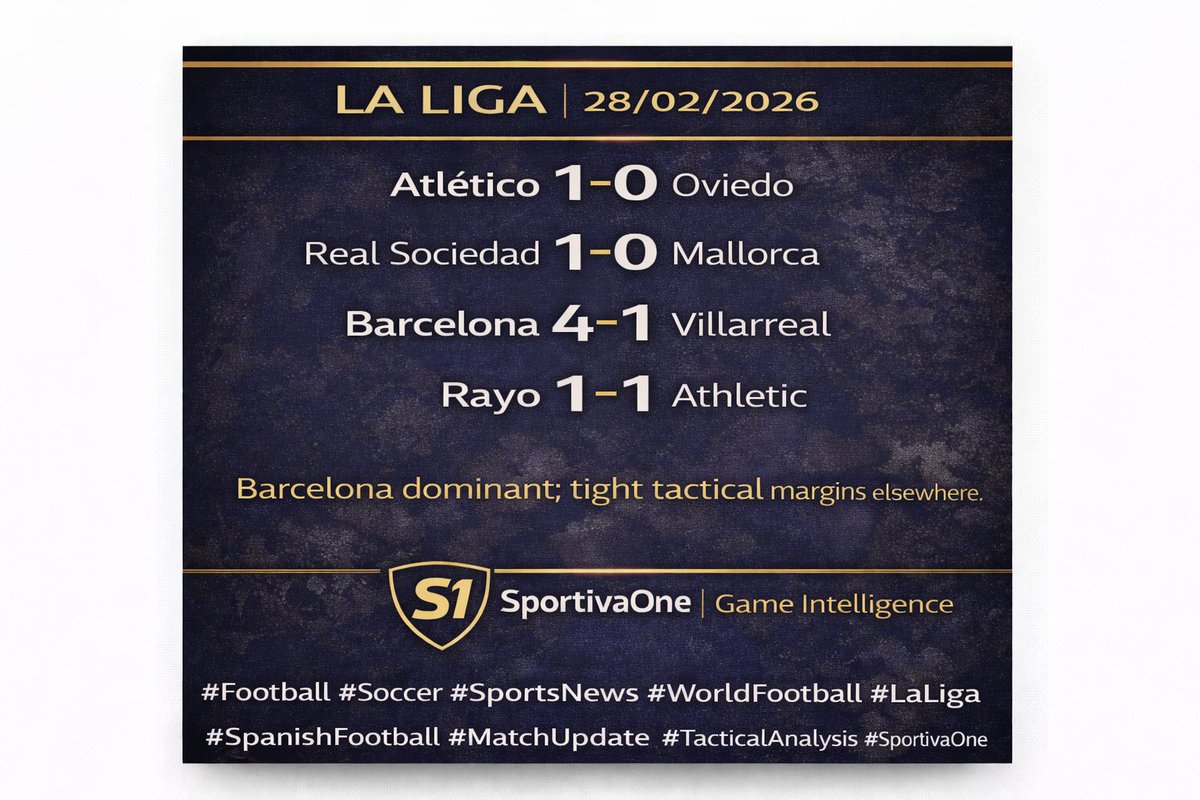 sportivaone_'s tweet image. 🇪🇸 LA LIGA POST

⚽ SportivaOne Match Update | 28/02/2026
Atlético 1–0 Oviedo
Real Sociedad 1–0 Mallorca
Barcelona 4–1 Villarreal
Rayo 1–1 Athletic

Barcelona dominant; tight tactical margins elsewhe
#LaLiga #SpanishFootball #MatchUpdate #FootballAnalysis #Football