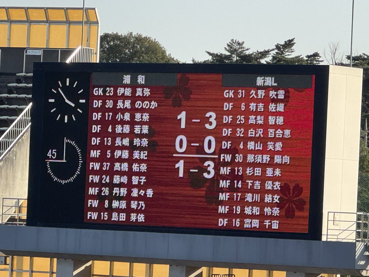 tadahiro980's tweet photo. 自滅完敗
#REDSLADIES #浦和レッズレディース https://t.co/MRoQSxPJlD
