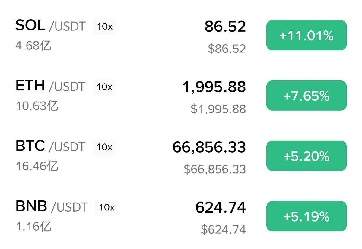 Xie_Xiao_Zheng's tweet photo. 已经安排好了2026年的顶点价位:

BTC≈30万美金

ETH≈1万  美金

SOL≈1000美金

BNB≈5000美金

认同的扣111，不认同的闭嘴🤐 https://t.co/5BvPXaETmV