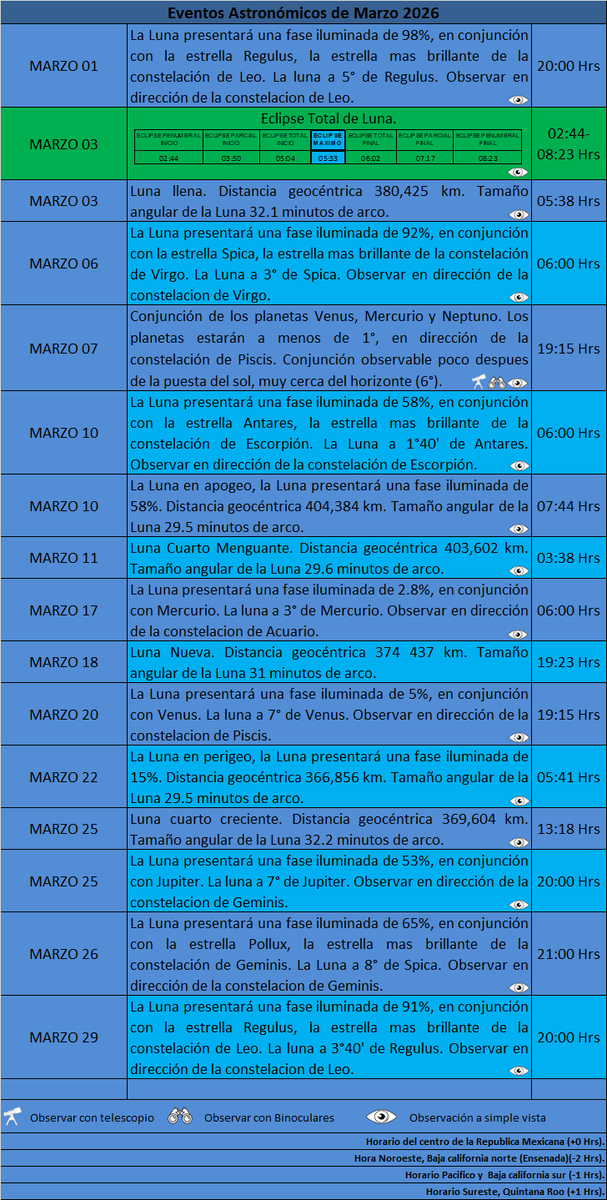 Noti_cielo tweet media