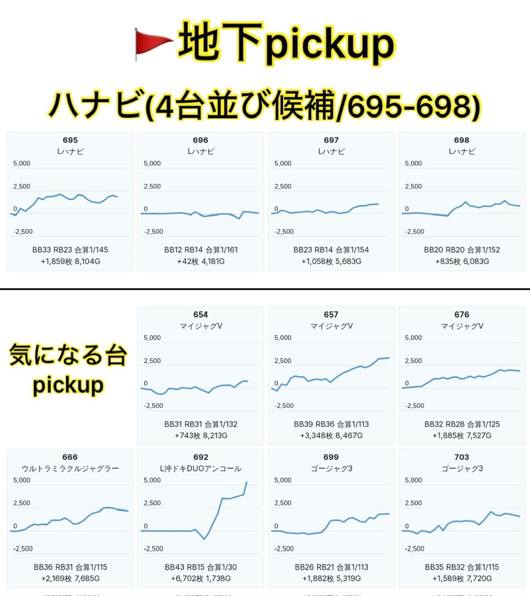 2/27【】 練馬オーシャン ➆の日【4台並び】 抽選17人 □仕掛け:各階