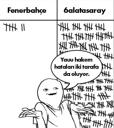 Türk futbolunun 4 yılının özeti budur.

Fener lehine ilk hatalı kararda :
"BU LIGDE 2 TAKIM MI VAR? HEP BU İKİSİ KOLLANIYOR" DİYECEKLER.

Son dönemde gs nin 1000 kusurunu, diğer kulüplerin 3 kusuruna denk görme hastalığı var.
Aslında hastalık değil, operasyon, manipülasyon....