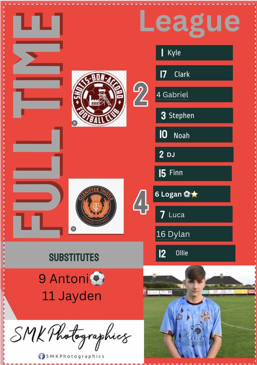 Gleniffer took control early on &amp; deservedly went 2 up. A few harsh words at H/T &amp; our boys flipped the game &amp; got it back to 2-2. We then have a one on one to take lead but couldn’t capatalise. The game swung one end to the other &amp; our opponents were clinical to take the 3 pts