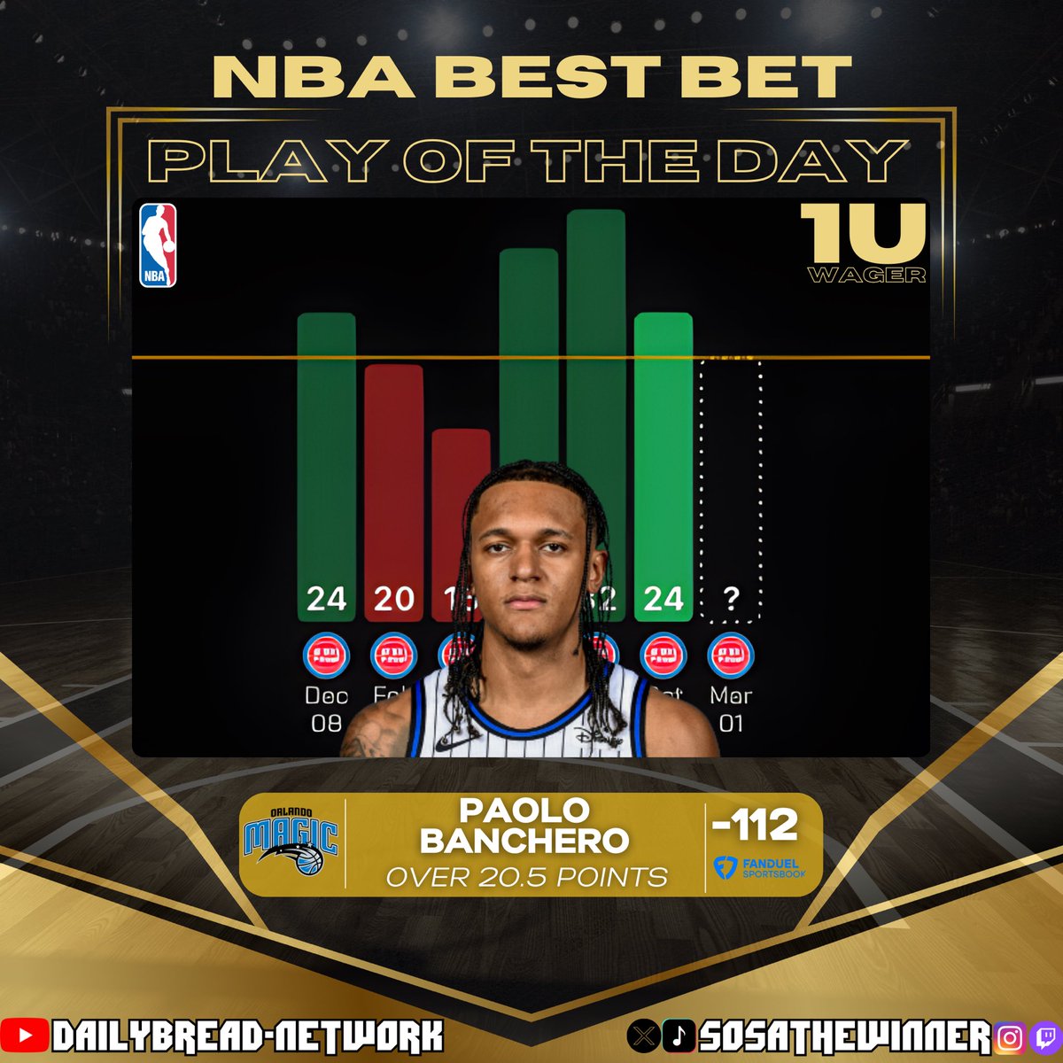 NBA Best Bets 
3/1/26
-Jalen Brunson
-Anthony Edwards
-Paolo Banchero

$25 to one person who ❤️+ 🔁 when we sweep!