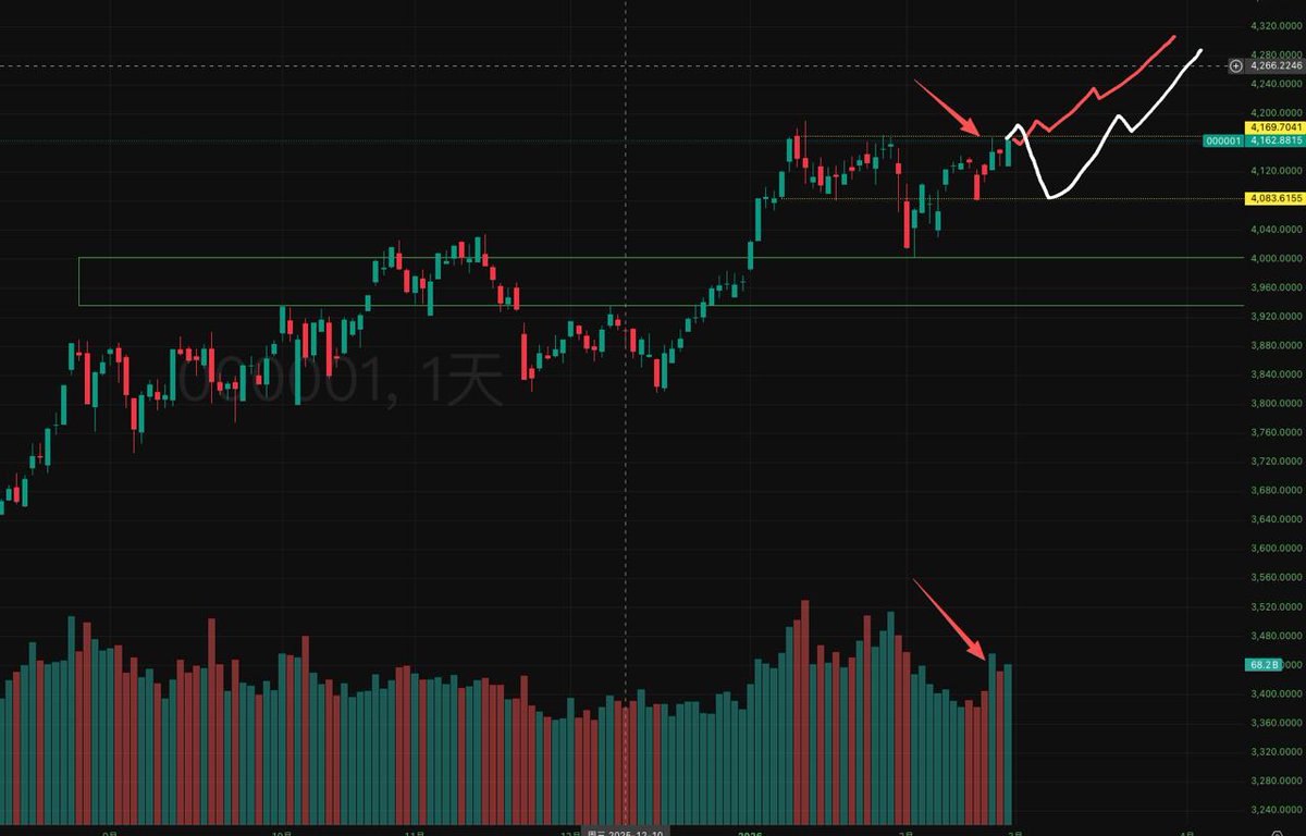 P K B 【A股&BTC&美股】 tweet media