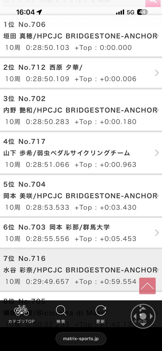 ラップカウントのタイミングだったようです まりちゃん10位👏 夕華