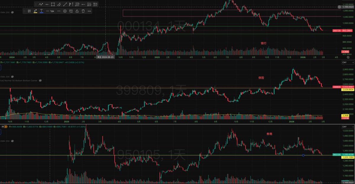 P K B 【A股&BTC&美股】 tweet media