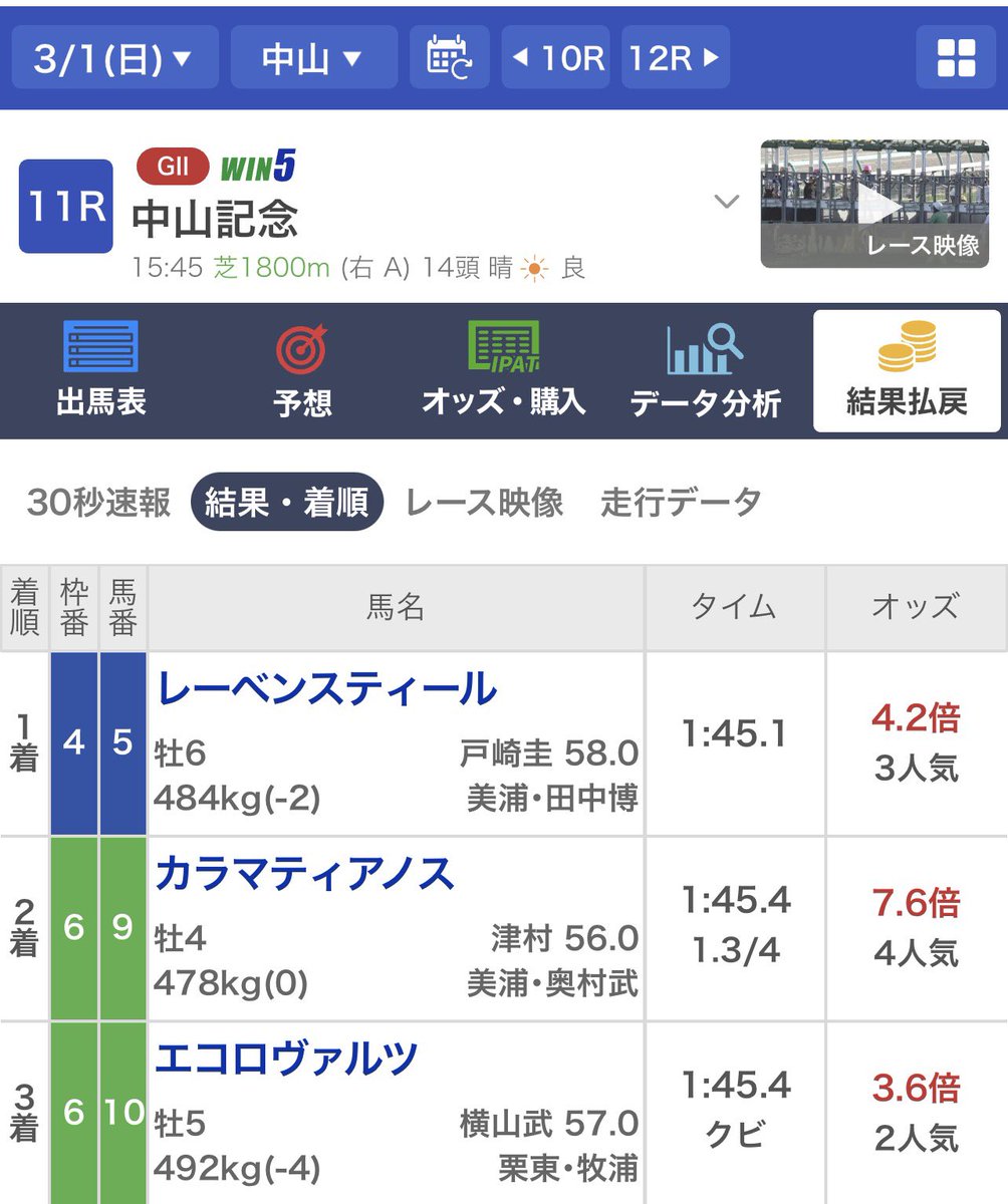 aitoshi0528's tweet photo. 散歩しながら久しぶりの競馬🏇💨
阪神11Rチューリップ賞🎯
13軸馬単マルチ︎👍🏻 ̖́-
中山11R中山記念🎯
三連単ボックス︎👍🏻 ̖́-
昨日嫌な思いしたので、今日は気分(*´꒳`*)ﾖｷﾖｷ https://t.co/UWTA4r12AE