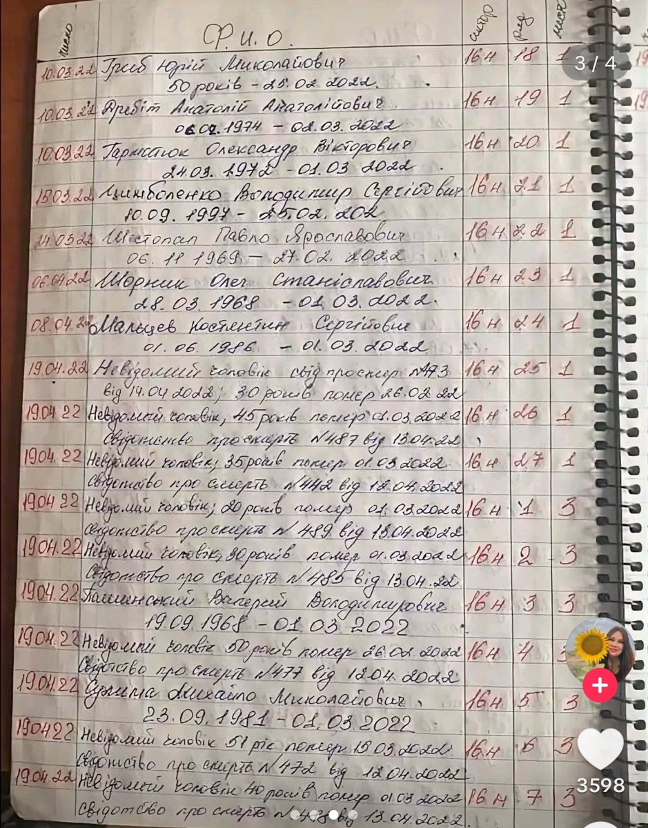 kava220's tweet photo. 1 березня   у Бузковому парку російську бронетехніку зустріли херсонські тероборонці, більшість з яких полягли в бою. https://t.co/6FVX7NDYrW