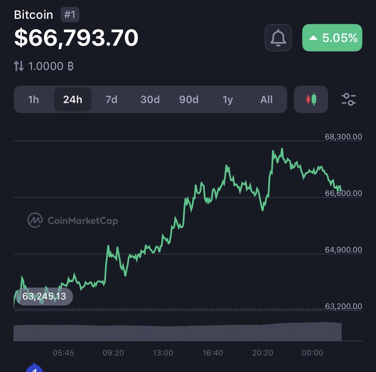 xero 🎮 tweet media