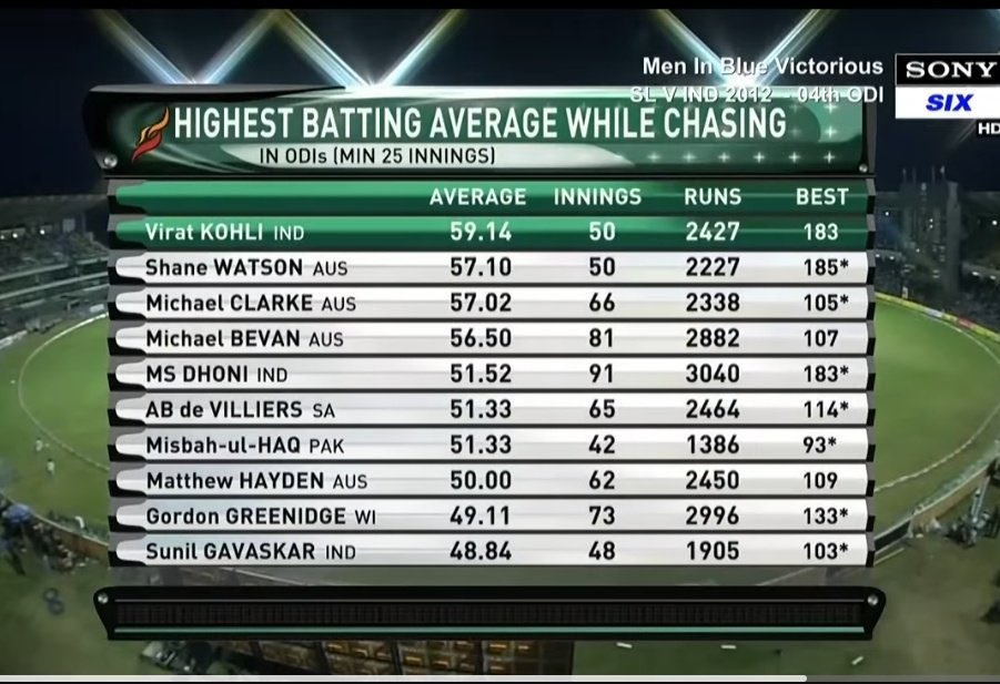 Young Virat Kohli in 2012. 🐐