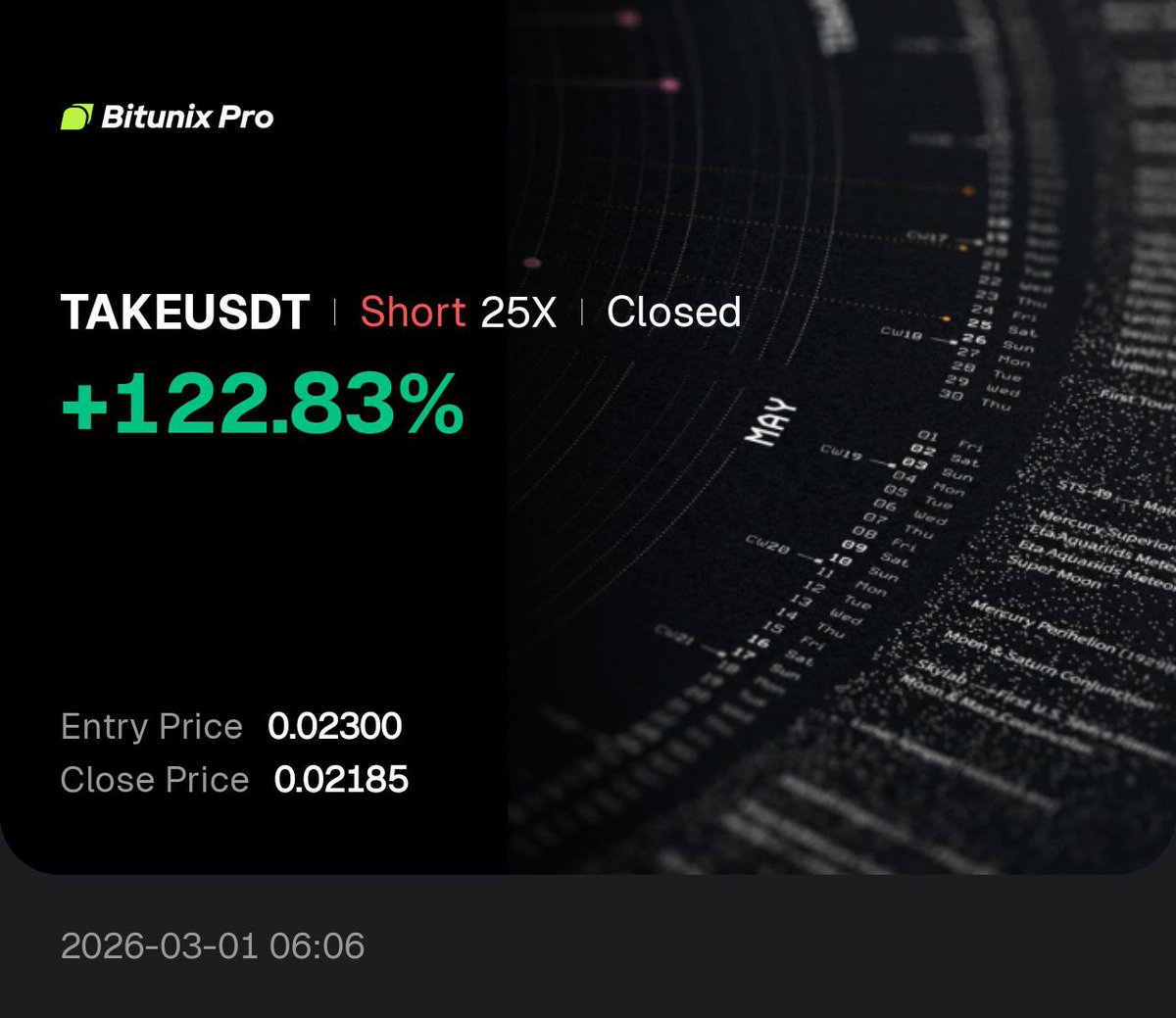 SatoshiCrypt BITUNIX tweet media