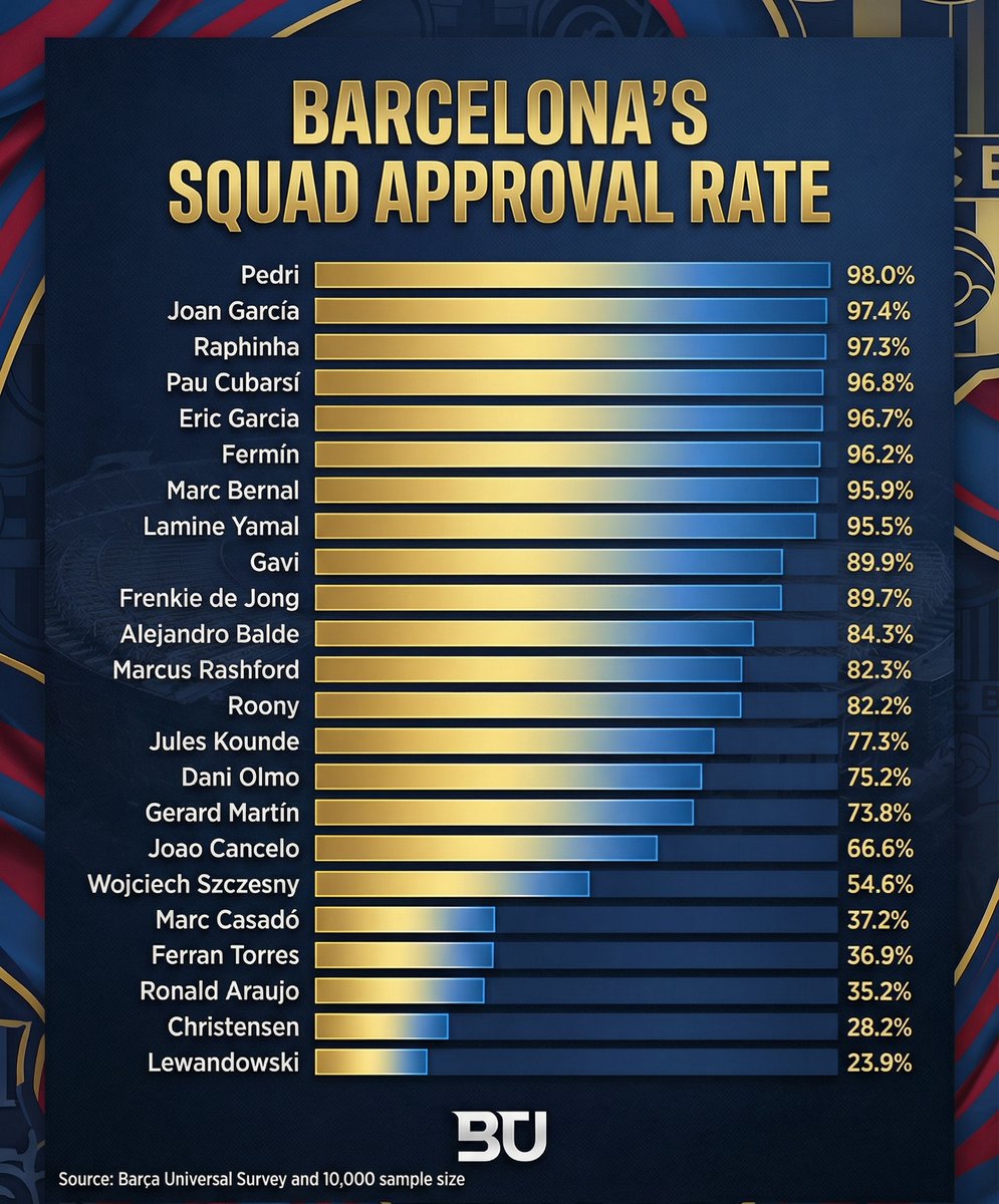Barça Universal tweet media