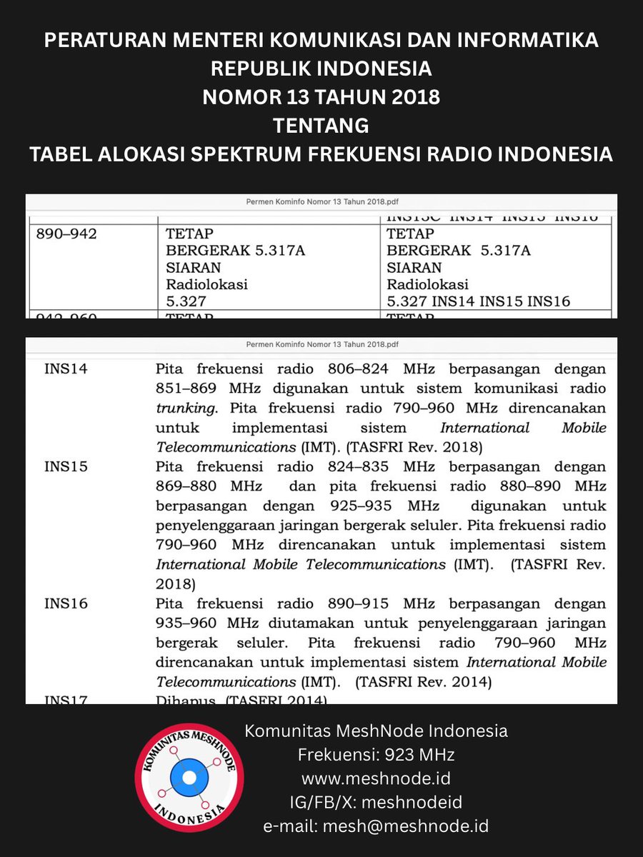 Komunitas MeshNode Indonesia tweet media
