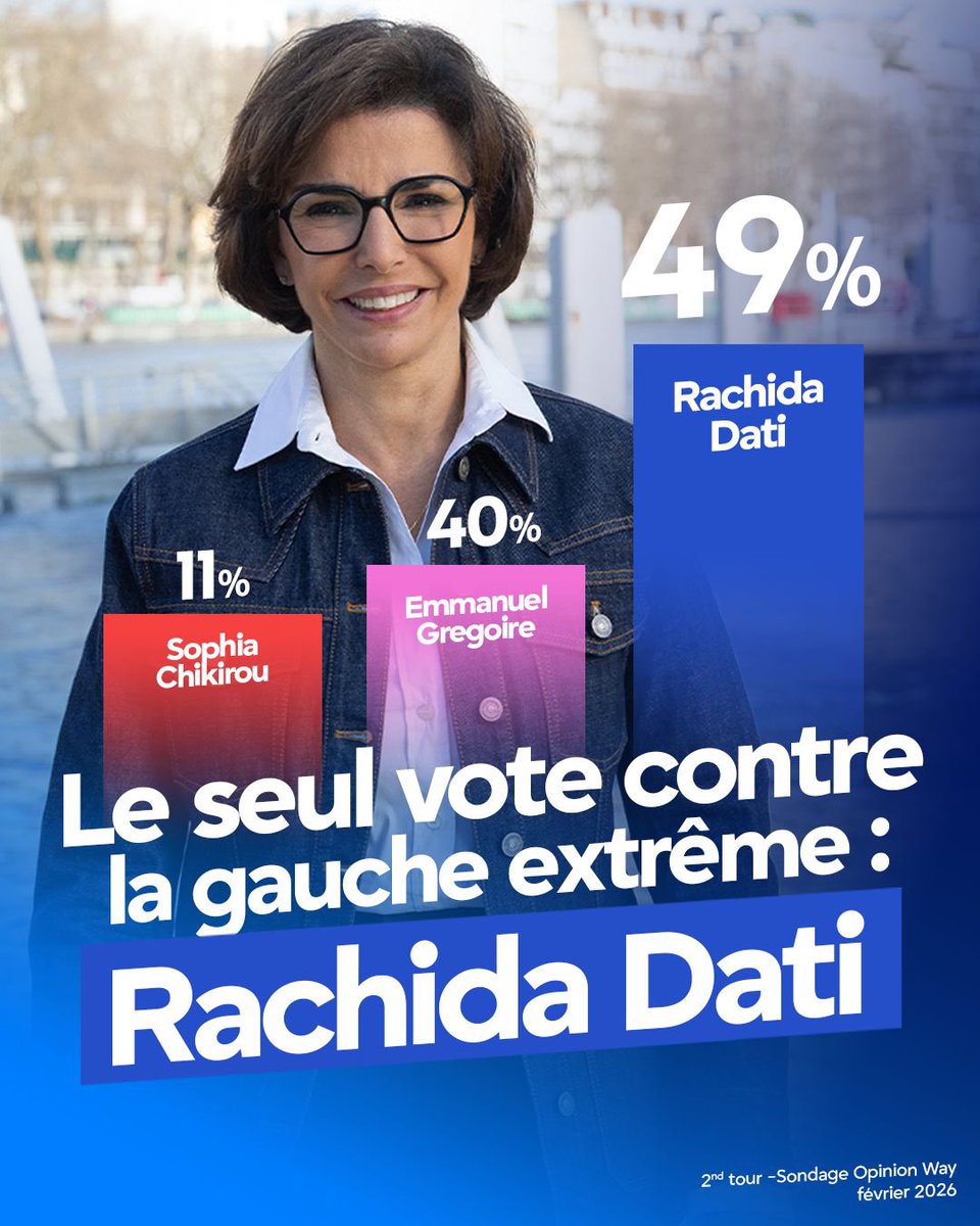 Seule <a href="/datirachida/">Rachida Dati ن</a> est en position de battre la gauche radicalisée.

Le 15 mars, dès le 1er tour, un seul choix utile: Rachida Dati.