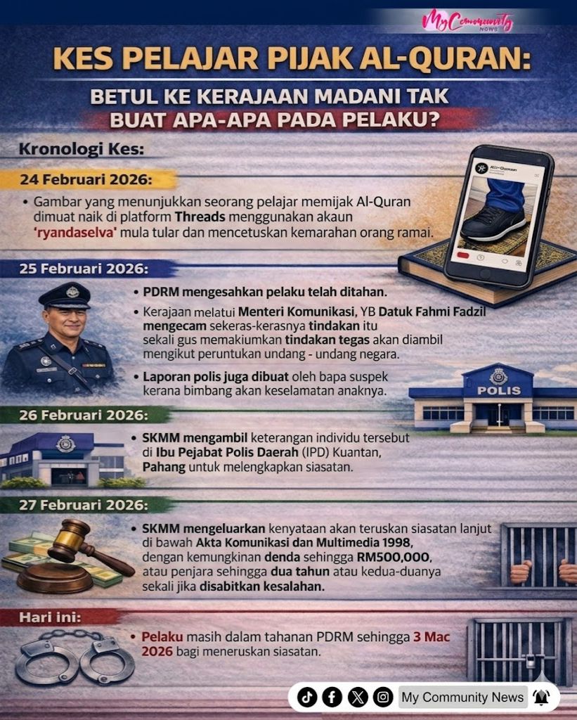 MyCommuNews0624's tweet photo. KES PELAJAR PIJAK AL-QURAN: BETUL KE KERAJAAN MADANI TAK BUAT APA-APA PADA PELAKU?

Betul ke orang kata kerajaan tak ambil tindakan bila isu 3R jadi viral? Ini fakta sebenar. 

Jangan mudah percaya naratif yang dimainkan di media sosial tanpa semak sumber sahih. Semak fakta, https://t.co/bbQPeFp2C8