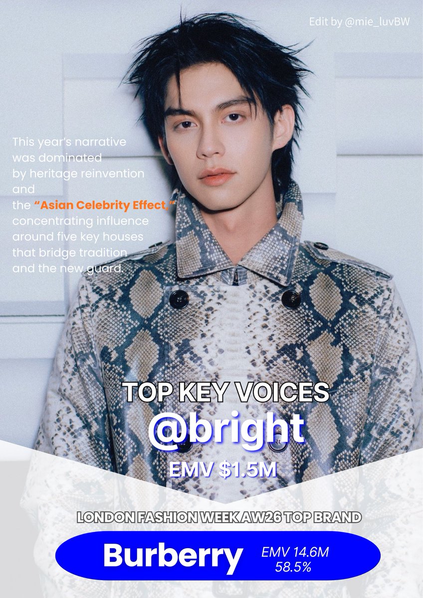 Congrats and proud of you again Bright!
<a href="/bbrightvc/">bright</a> 

The chemistry b/w Burberry and Bright is outstanding and it has the power to enhance the brand's heritage and to create new one 👏🏻✨

BRIGHT LFW 2026
#BurberryAW26xBRIGHT
#BurberryxBRIGHT
#Burberry #bbrightvc