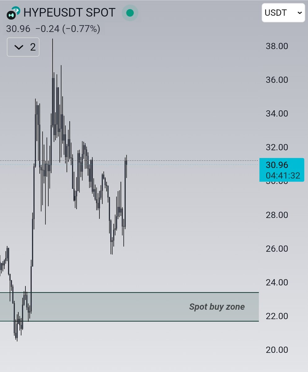 $HYPE spot plan 💰 

Invalidation will be daily close below $20.
