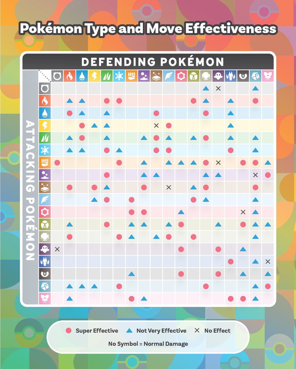 The Type Chart tweet media