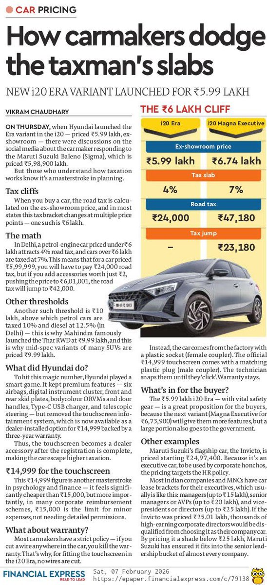 Why Hyundai priced the i20 at ₹5.99 lakh. A small story about Indian taxes.

When Hyundai was finalising the new i20 Era variant, it wanted to achieve one number: ₹6 lakh.

Because in India, crossing certain price points changes everything.

Cars priced below ₹6 lakh attract